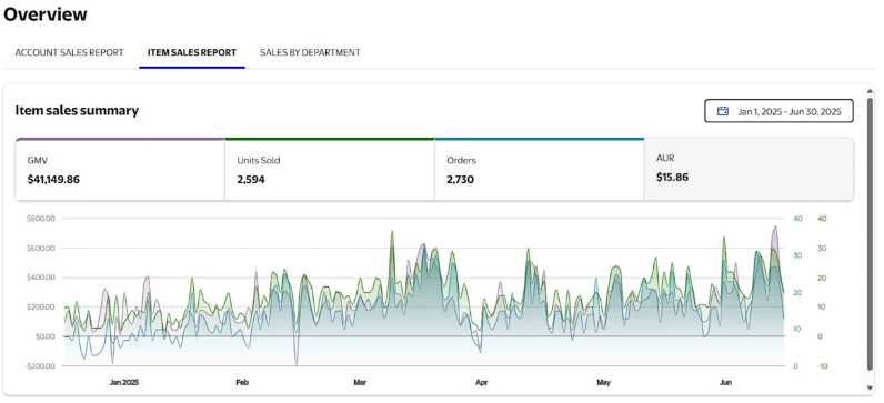 Walmart Account Manager &amp; Advertising Specialist
