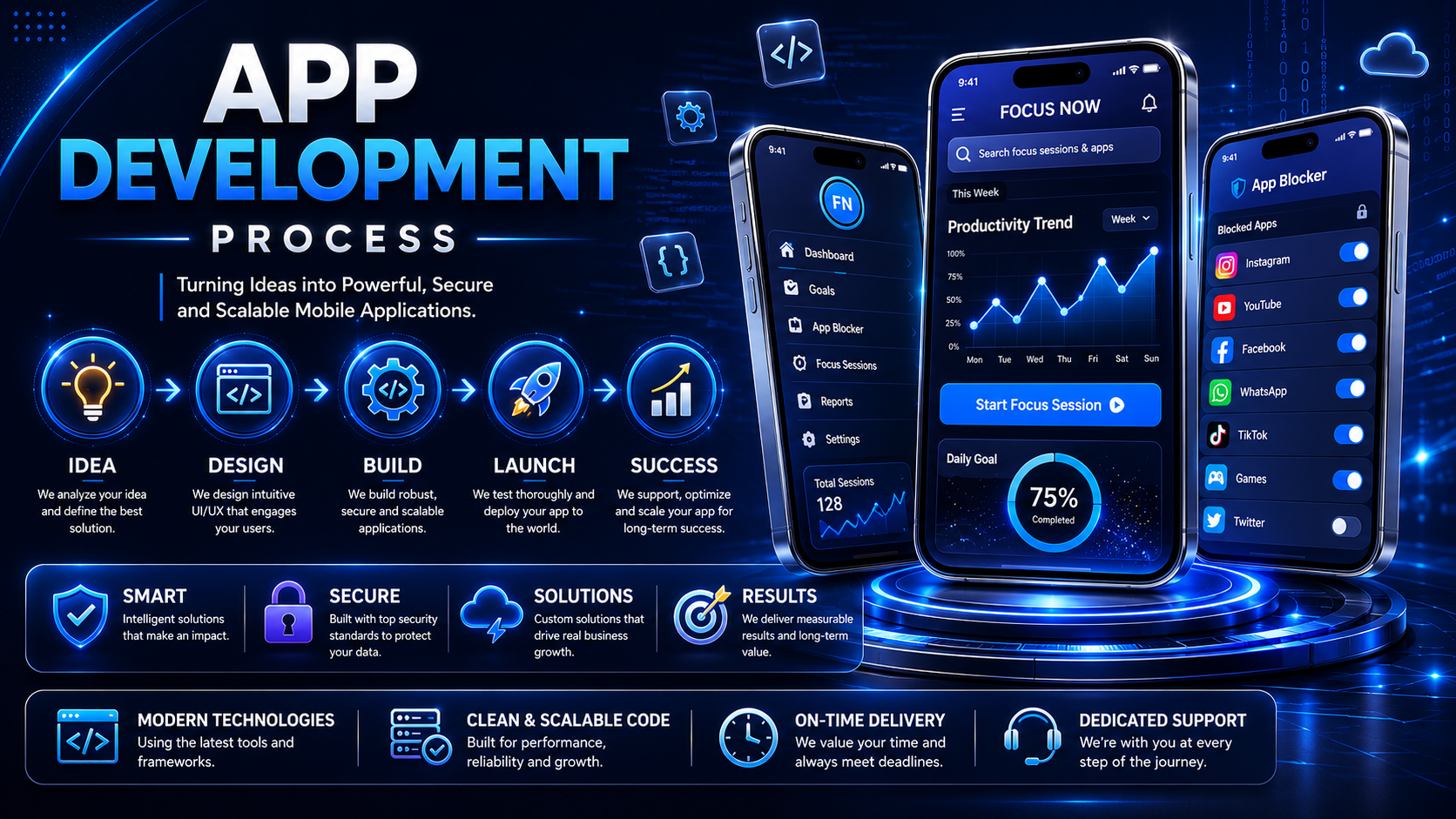 Create premium mobile app development and UI UX design for iOS and Android